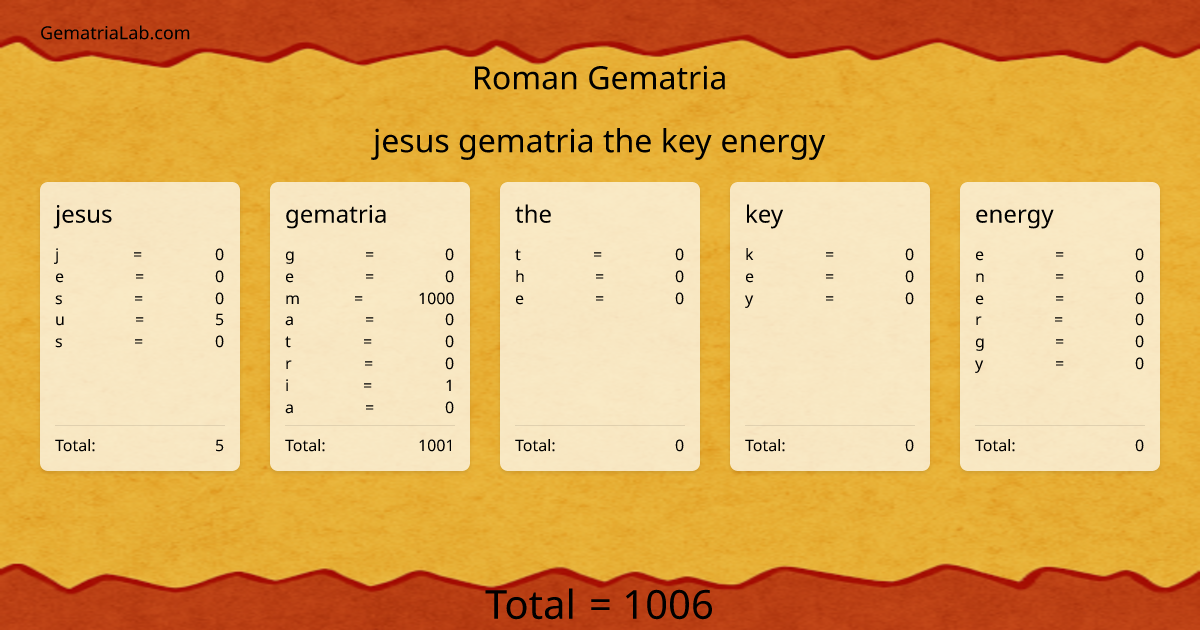 jesus gematria the key energy in roman Gematria